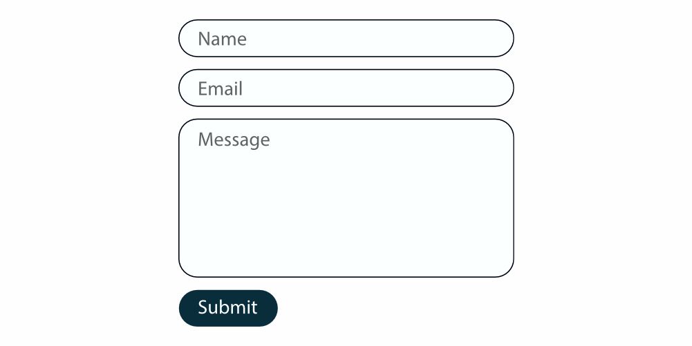 contactform